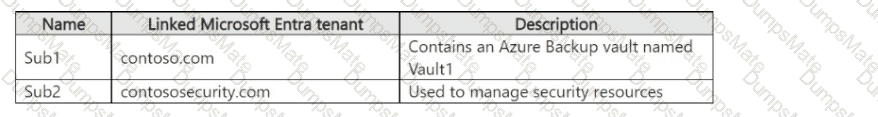 SC-100 Question 27