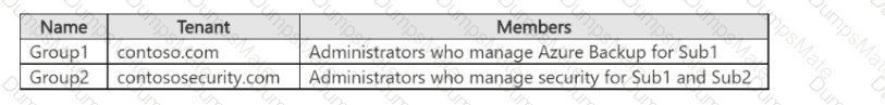 SC-100 Question 12