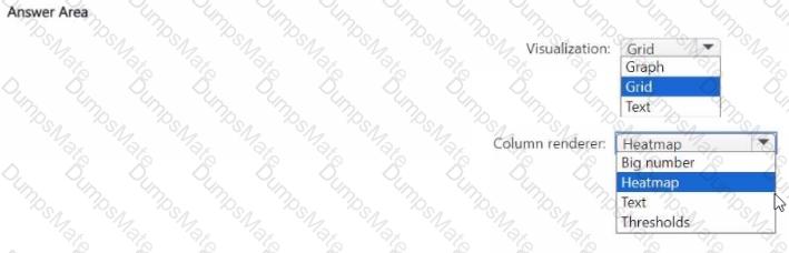 SC-200 Question 13