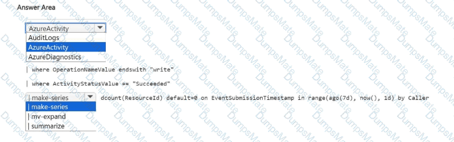 SC-200 Question 49