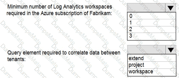 SC-200 Question 21