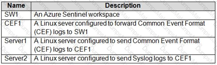 SC-200 Question 13