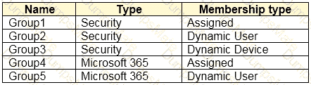 SC-300 Question 15
