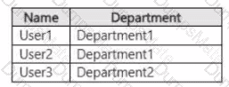 SC-300 Question 48