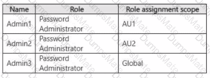 SC-300 Question 48