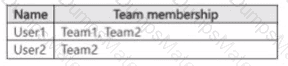 SC-401 Question 11