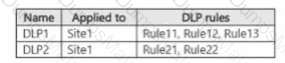 SC-401 Question 19