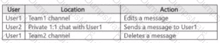 SC-401 Question 11