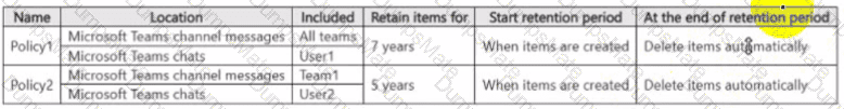 SC-401 Question 11