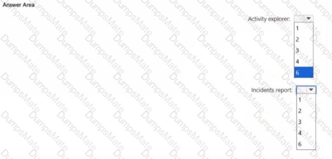 SC-401 Question 19