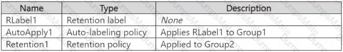 SC-401 Question 7