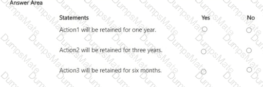 SC-401 Question 24