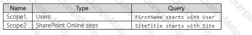 SC-401 Question 25