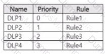 SC-401 Question 20
