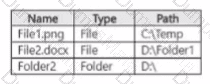 SC-401 Question 26
