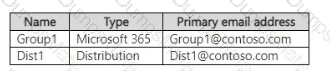 SC-401 Question 6