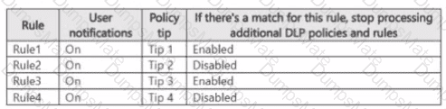 SC-401 Question 20