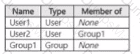 SC-401 Question 26