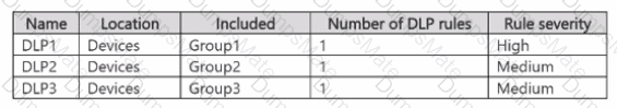 SC-401 Question 7