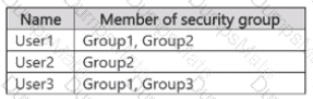 SC-401 Question 7