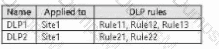 SC-401 Question 16