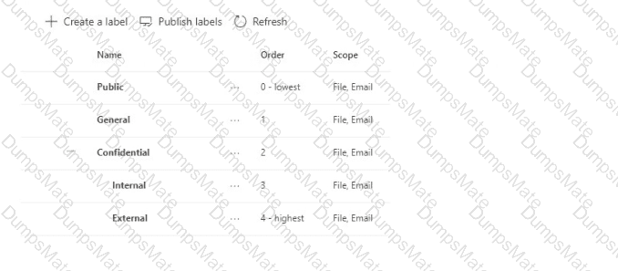 SC-401 Question 19