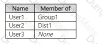 SC-401 Question 6