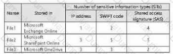 SC-401 Question 24
