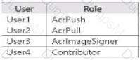 SC-500 Question 9