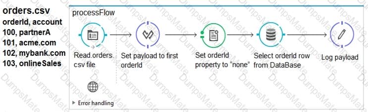 MCD-Assoc Question 9