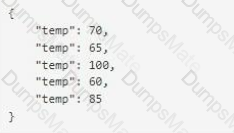 MCD-Level-1 Question 68