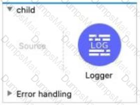 MCD-Level-1 Question 34