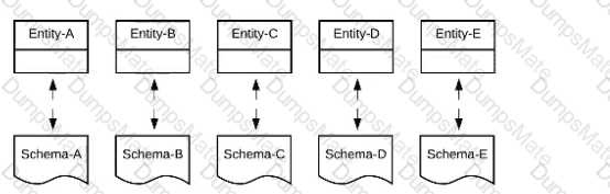 MCPA-Level-1 Question 5