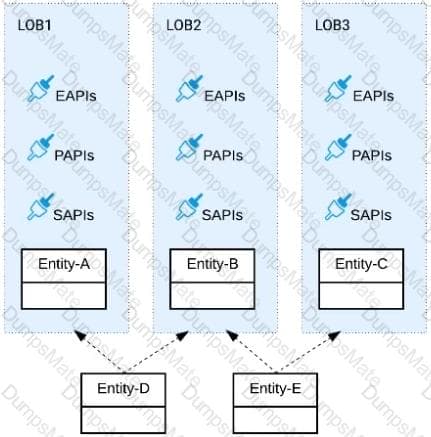 MCPA-Level-1 Online Tests