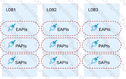 MCPA-Level-1 Question 5