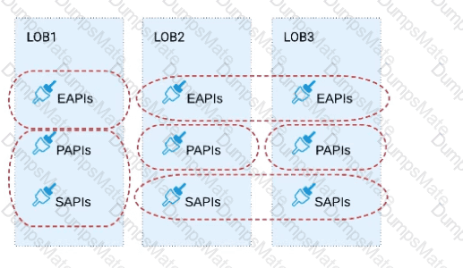 MCPA-Level-1 Question 5