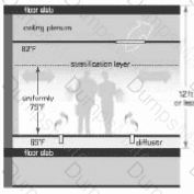 PDD Question 17