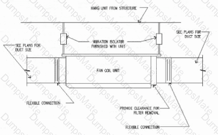 PDD Question 23