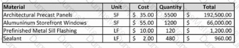 PDD Question 22