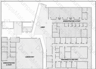 Project-Planning-Design Question 18