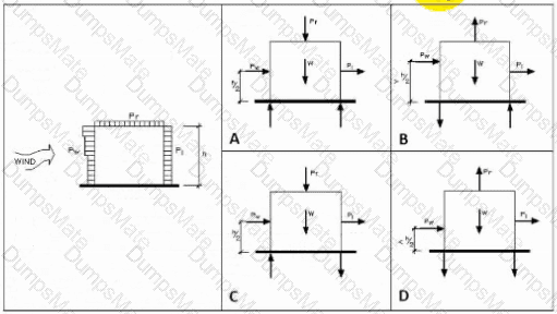 Project-Planning-Design Question 7