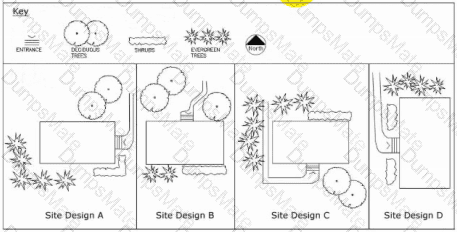 Project-Planning-Design Question 20