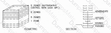 Project-Planning-Design Question 16