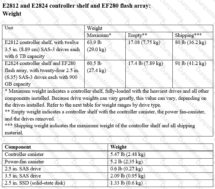 NS0-515 Question 8