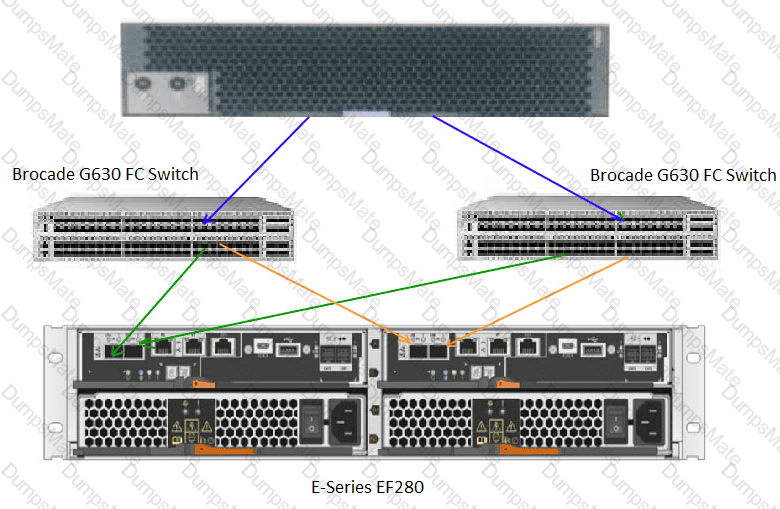 NS0-516 Question 5