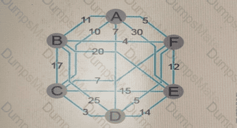 4A0-255 Question 5