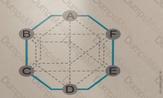 4A0-255 Question 5