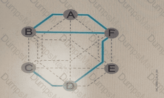 4A0-255 Question 5