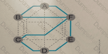 4A0-255 Question 5