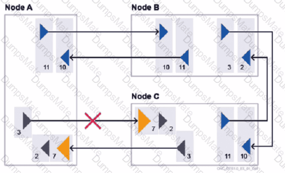 4A0-265 Question 12